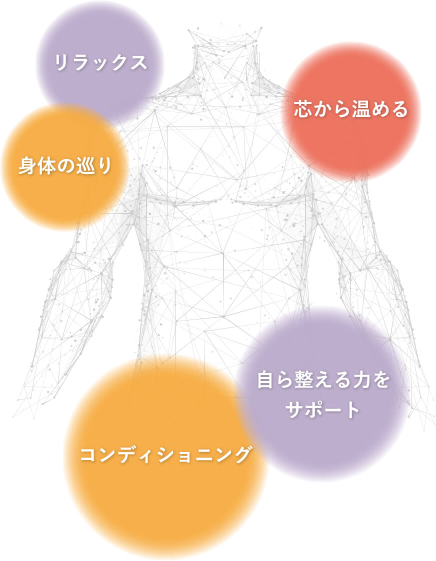 リラックス　身体の巡り　芯から温める　自ら整える力をサポート　コンディショニング