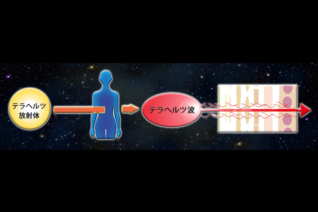 テラヘルツ波と遠赤外線の違い
